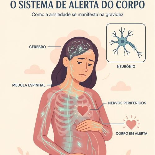 ilustração do sistema de alerta do corpo relacionado à ansiedade na gravidez f